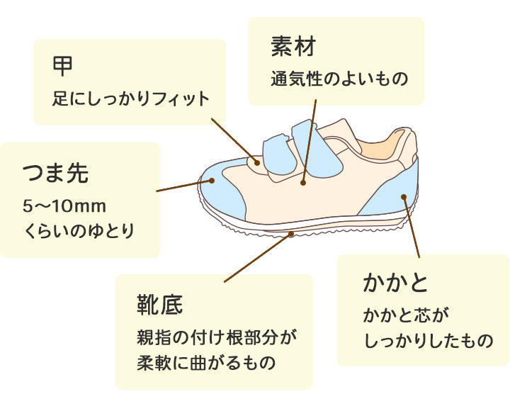 子どもの靴の選び方 靴の選び方 子どもの靴の選び方